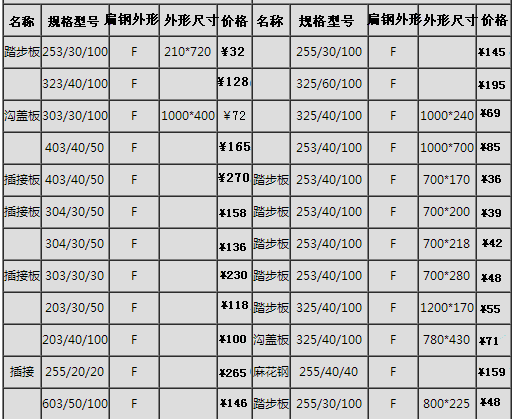 鍍鋅鋼格板常用價(jià)格表、規(guī)格表